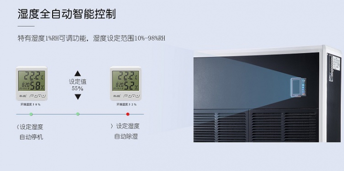 如何對抗廣州近期的潮濕天氣？