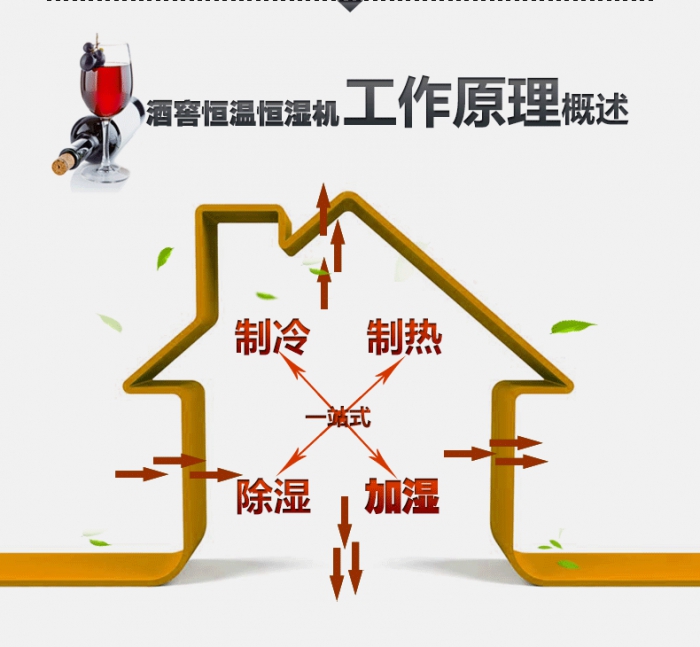 春季潮濕、返潮再度來臨，需要提前準備哪些