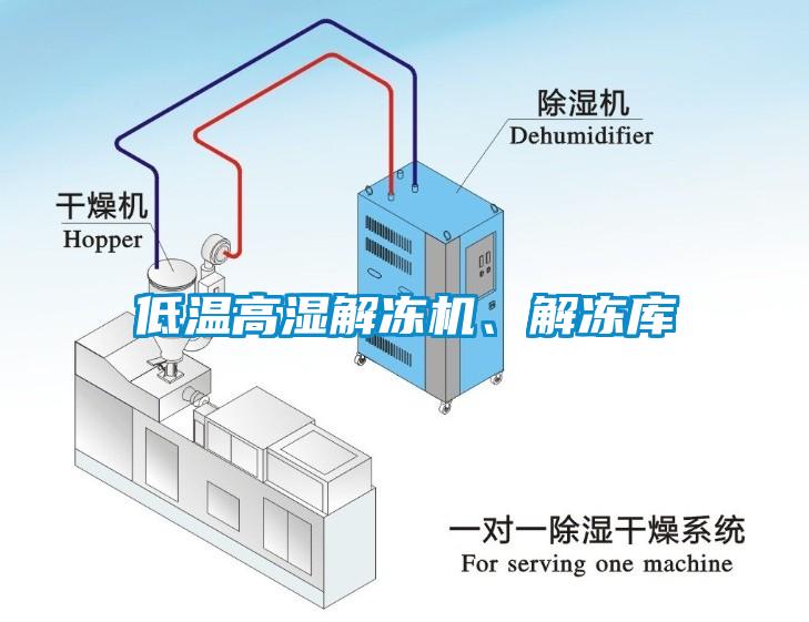 低溫高濕解凍機、解凍庫