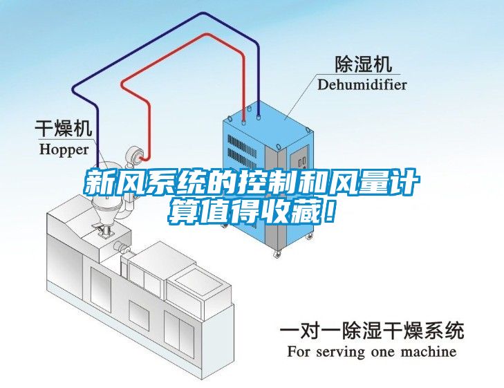 新風系統的控制和風量計算值得收藏！