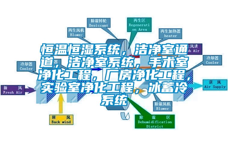 恒溫恒濕系統，潔凈室通道，潔凈室系統，手術室凈化工程，廠房凈化工程，實驗室凈化工程，冰蓄冷系統