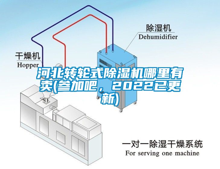 河北轉輪式除濕機哪里有賣(參加吧，2022已更新)