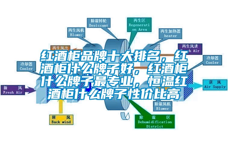 紅酒柜品牌十大排名，紅酒柜什么牌子好，紅酒柜什么牌子最專業，恒溫紅酒柜什么牌子性價比高